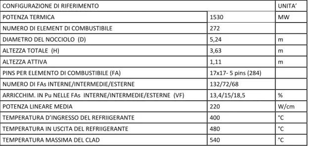 Tabella 1.  Le caratteristiche principali di ELSY 