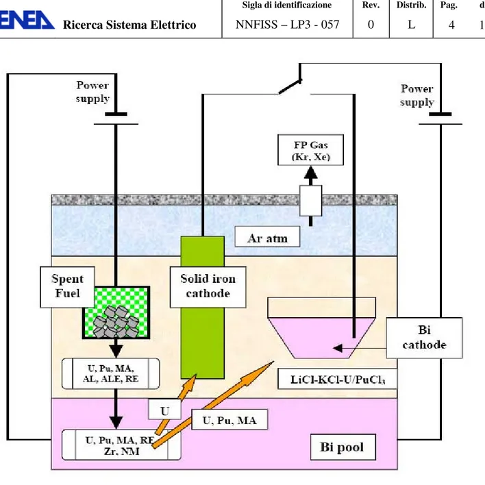 Figura 2 – Diagramma schematico del processo di elettroraffinazione 