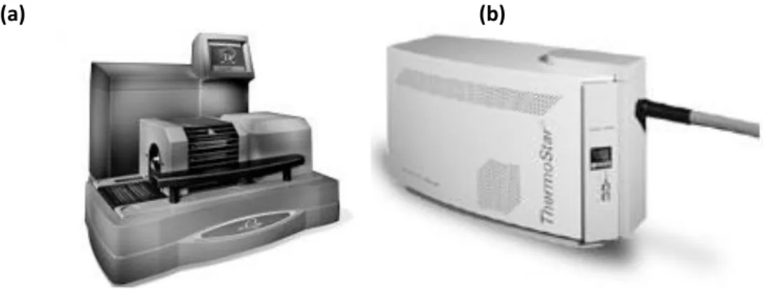 Fig. 9 Bilancia termogravimetrica SDTQ600 (a) e Spettrometro di massa Pfieffer Vacuum Benchtop (b) 