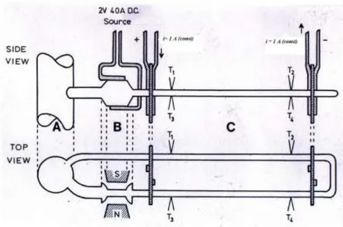 Fig 1 – Loop di misura della resistenza del litio. 