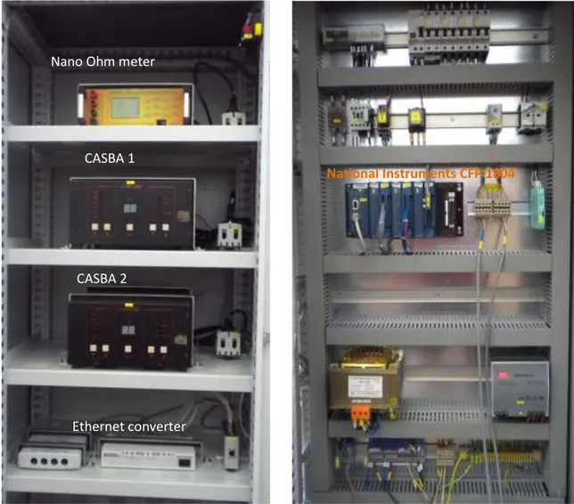 Fig 6 – Componenti elettriche ed elettroniche del sistema di monitoraggio.  Nella fig.6, foto a sinistra, dall’alto in basso: 