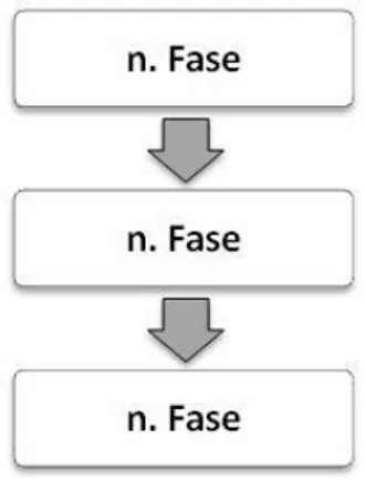 Figura 1. Schema della consequenzialità delle fasi di redazione del PRIC. 