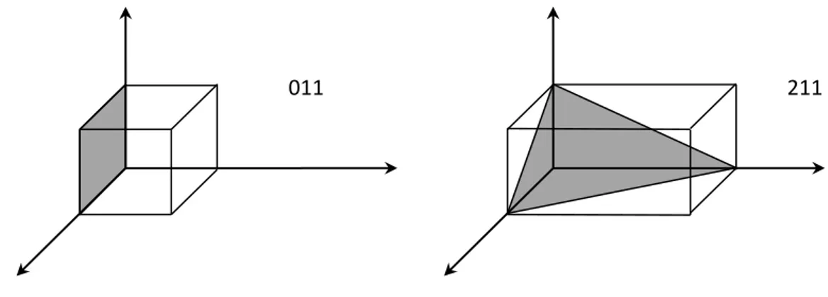 Figura  4 .  Illustrazione  dei  piani  cristallini  necessari  per  individuare  la  lunghezza  media  di 