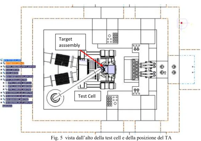 Fig. 5  vista dall’alto della test cell e della posizione del TA 