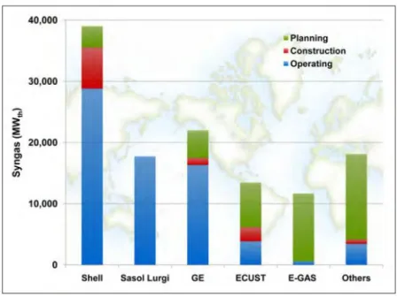Figura 11. Distribuzione mondiale, operatività e programmazione di alcune tecnologie di gassificazione (Shell, GE e  E-GAS: letto trascinato; Sasol Lurgi: letto fisso) 