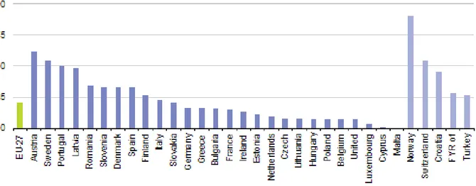 Fig.  5  -  Quota rinnovabile sulla produzione elettrica nel 2010 – fonte Eurostat 