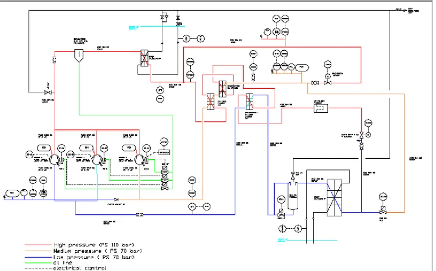 FIGURA 1.4: Pompa di calore a CO 2   prototipo ENEA: schema funzionale 