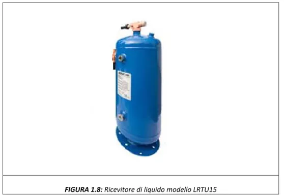 FIGURA 1.8: Ricevitore di liquido modello LRTU15   