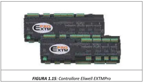 FIGURA 1.15: Controllore Eliwell EXTMPro   