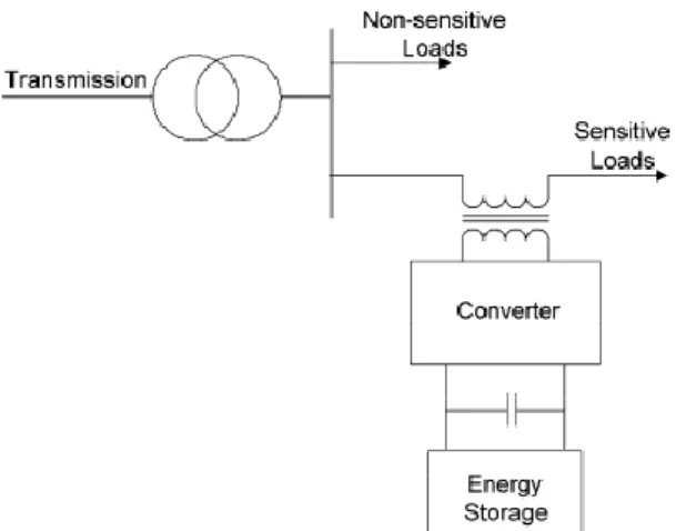 Fig.  2.5 – Schema di principio di un DVR. 