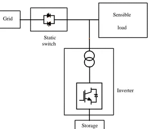 Fig. 2.9 - Schema di inserzione di un D-STATCOM+SCB. 