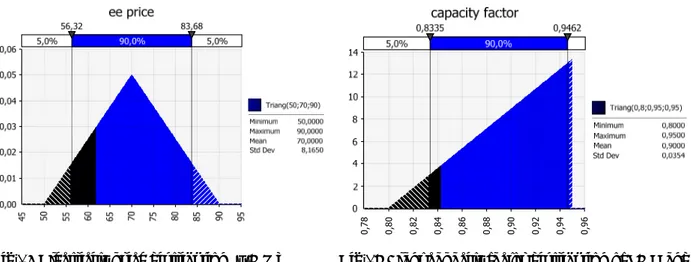 Tab. IX key financial indicators for “Supported” and “Merchant” Cases 