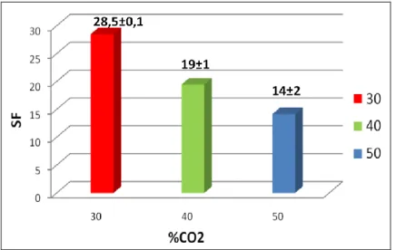 Tabella 1a. Selettività ideale (CO 2 /CH 4 ) in funzione della pressione  