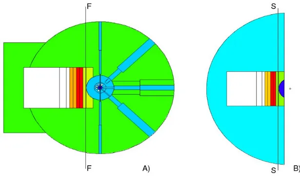 Figura 5. A) Una simulazione  eseguita sul modello completo permette di stimare le correnti  neutroniche sulla superficie FF; B) Ricostruzione della sorgente neutronica equivalente SS  nel problema ridotto