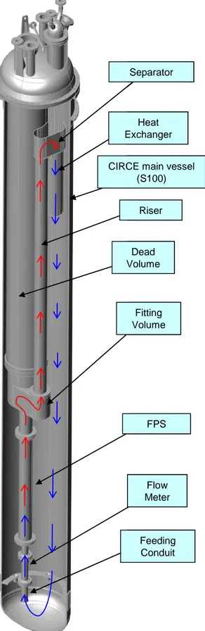 Figure 2-B . ICE Test Section Overview 