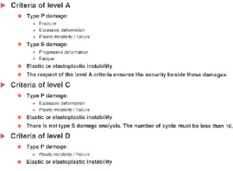 Table 5 below shows the level of Criteria and relative damages. 