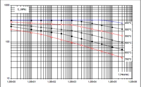 Fig. 3 -    curves from A3.53. 