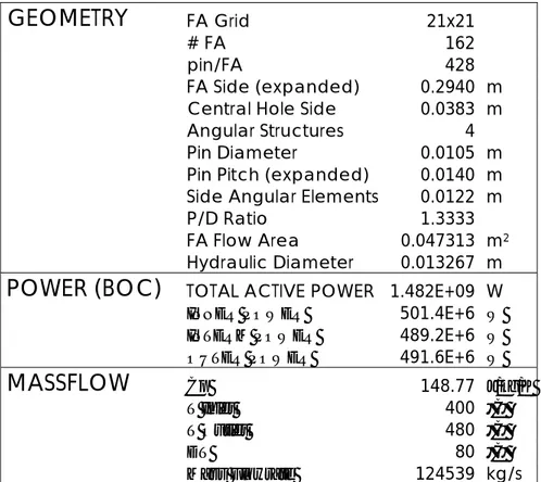 Tab. 4 – ELSY Geometry and T/H Parameters 