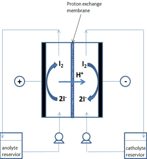 Fig. 2 - Schematic diagram of the electrodialysis cell.  2.3 - Concentration by EED 
