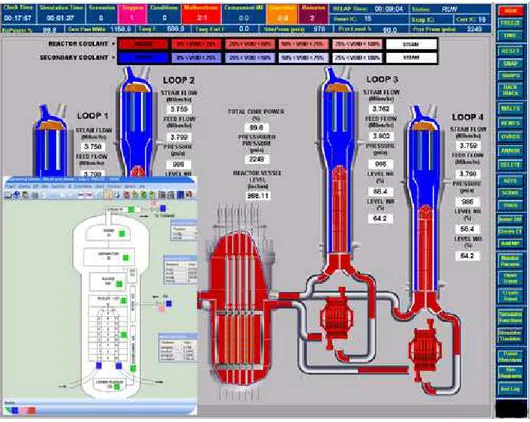 Fig. 3-15  Esempio di Interfaccia grafica del simulatore 3KEYMASTER TM  della WSC 