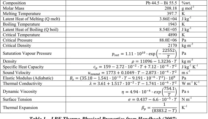 Table 1 – LBE Thermo-Physical Properties from Handbook (2007). 