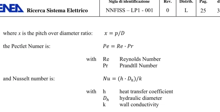 Table 4 – Coefficients for User Heat Transfer Correlation (c,e,f =0) 