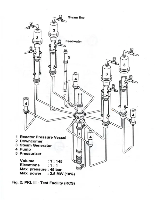 Figure 1. PKL: general view of the facility 