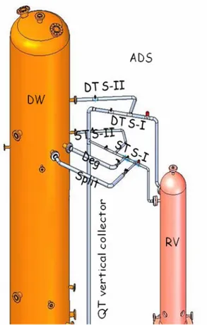 Figure 2-8. ADS lines sketch  The containment piping are  