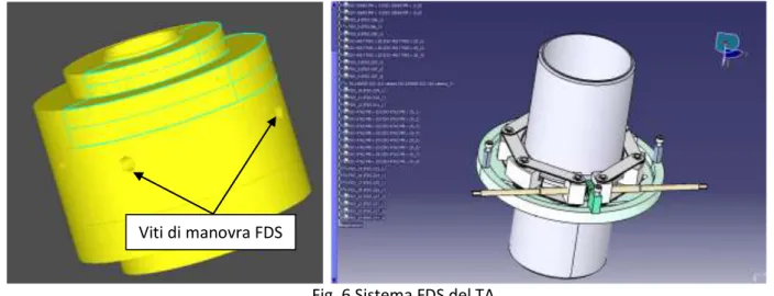 Fig. 6 Sistema FDS del TA 