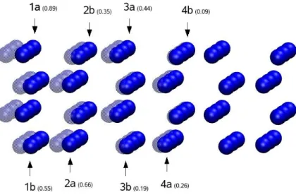 Figura 3. Rilassamento ionico della superficie libera di magnesio. Vengono indicati gli spostamenti (in Angstrom) per 