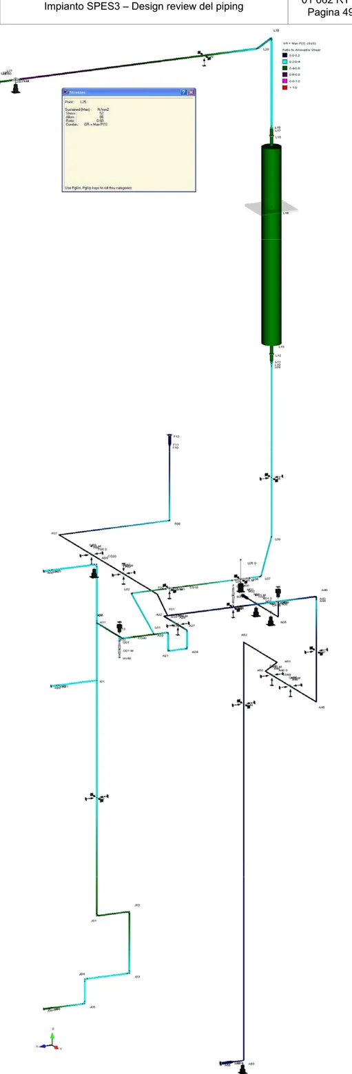 Figura A1-7: DVI-A casi 1 e 2: Tensioni dovute a pressione, peso proprio del sistema e del suo contenuto, carichi meccanici (SUS) 