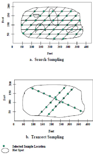 Fig. 5 Search Sampling e Transect Sampling. 