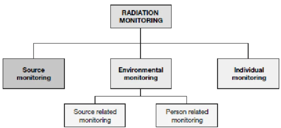 Fig. 6 Schema generale per i diversi tipi di monitoraggio 