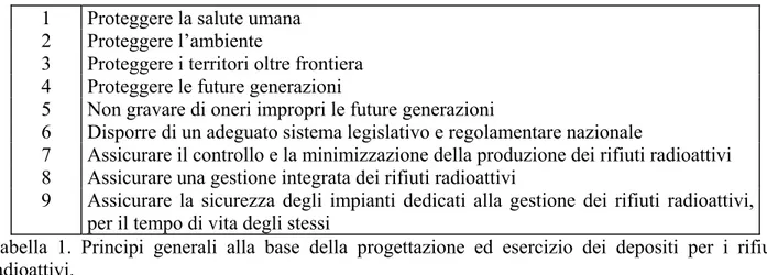 Tabella 1. Principi generali alla base della progettazione ed esercizio dei depositi per i rifiuti  radioattivi