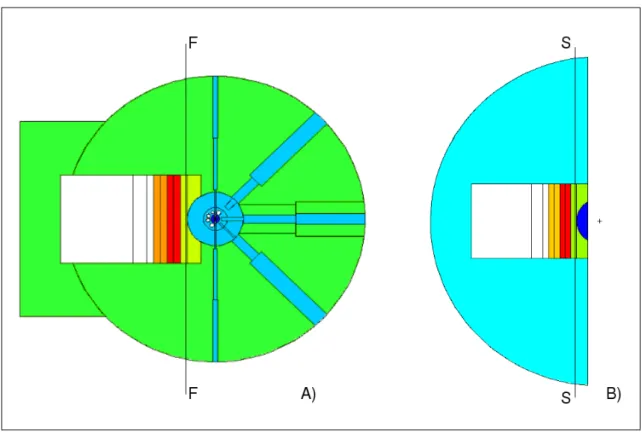 Figura 10. A) Una simulazione  eseguita sul modello completo permette di stimare le correnti neutroniche sulla  superficie FF; B) Ricostruzione della sorgente neutronica equivalente sulla superficie SS nel problema ridotto