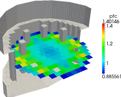 Figure 1.5: Horizontal core power distribution