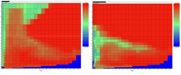 Figura 3.14. Contour-plot della temperatura dell'LBE dopo 0.5 s dall'inizio dell'iniezione  dell'acqua