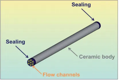 Fig. 4 shows the components of a ceramic filter element. 