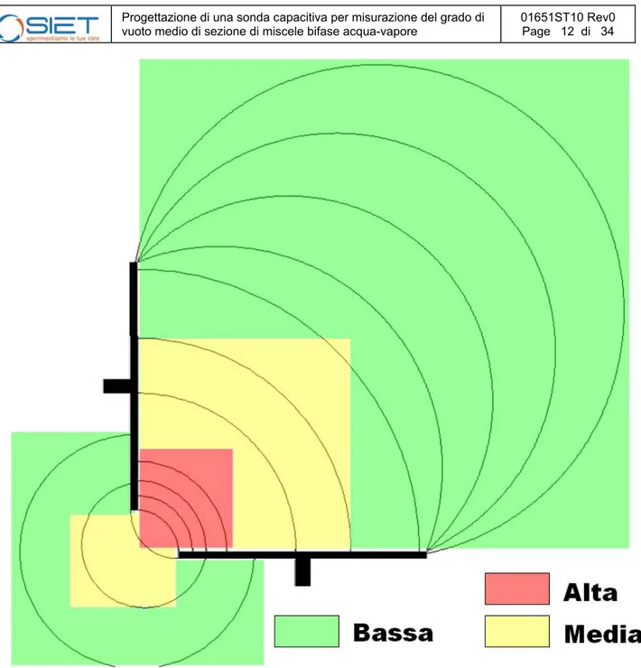 Figura 2: Zone di sensibilità per due armature ad angolo 