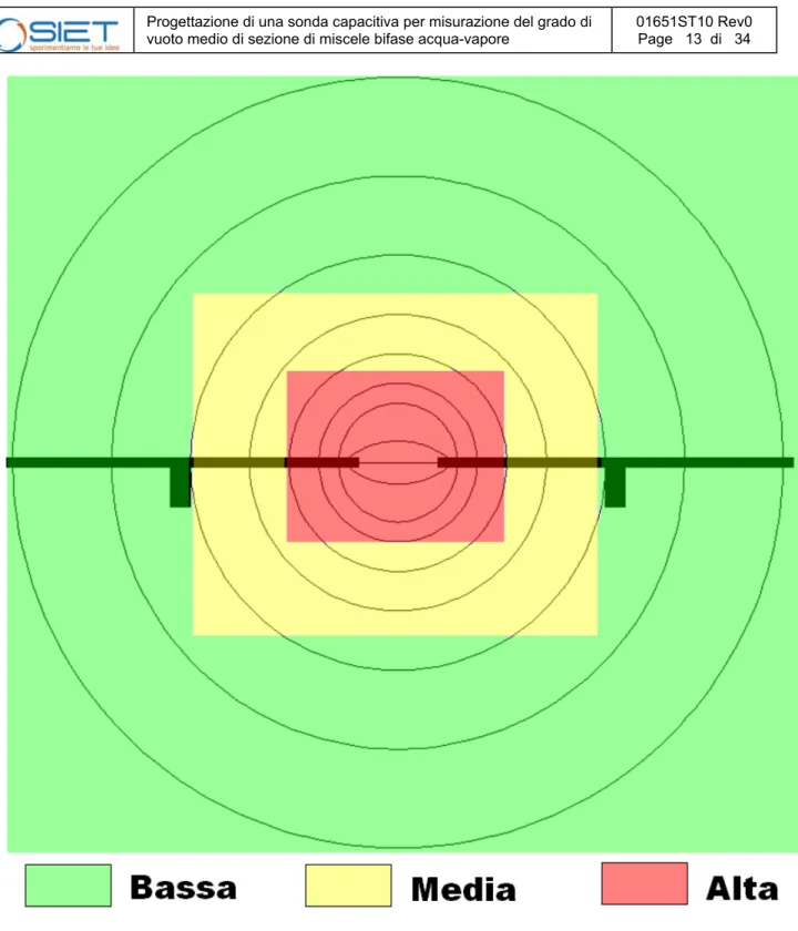 Figura 3: Zone di sensibilità per due armature affiancate 