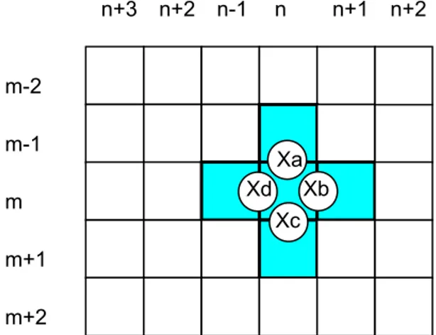 Figura 6: Procedura di calcolo della ammettenza di una singola cella 