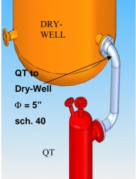 Fig. 7: Quench tank to dry-well connection RPV QT ADS Train DRY-WELL QT QT to Dry-Well   Φ = 5” sch