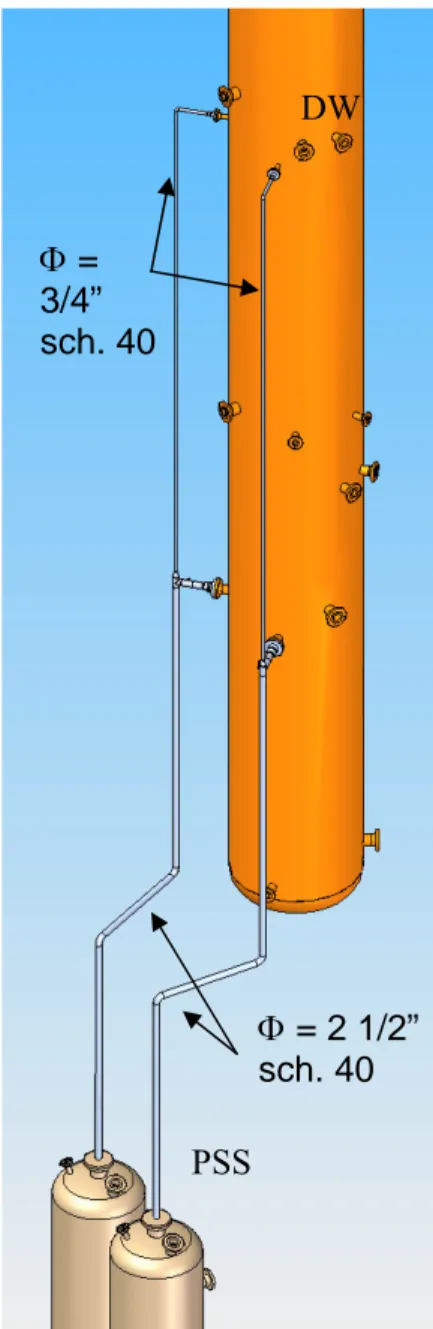 Fig. 12: Dry well connection to pressure suppression system DW PSS Φ = 2 1/2” sch. 40   Φ = 3/4” sch