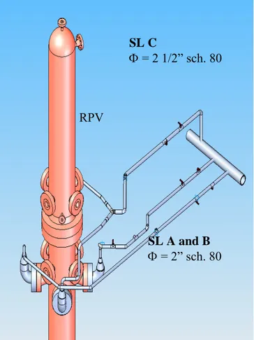 Fig. 17: Steam line connections RVC  SL C  Φ = 2 1/2” sch. 80 SL A and B  Φ = 2” sch. 80   RPV 