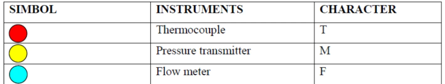 Fig. 28: Instrumentations in the DVI break line. 