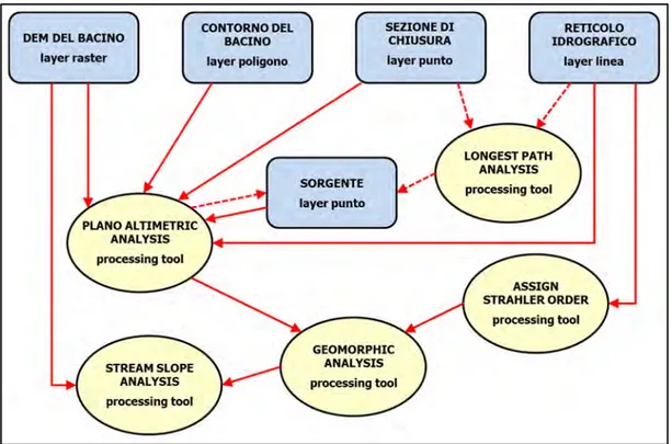 Fig. 2 – Schema concettuale di QMorphoStream 