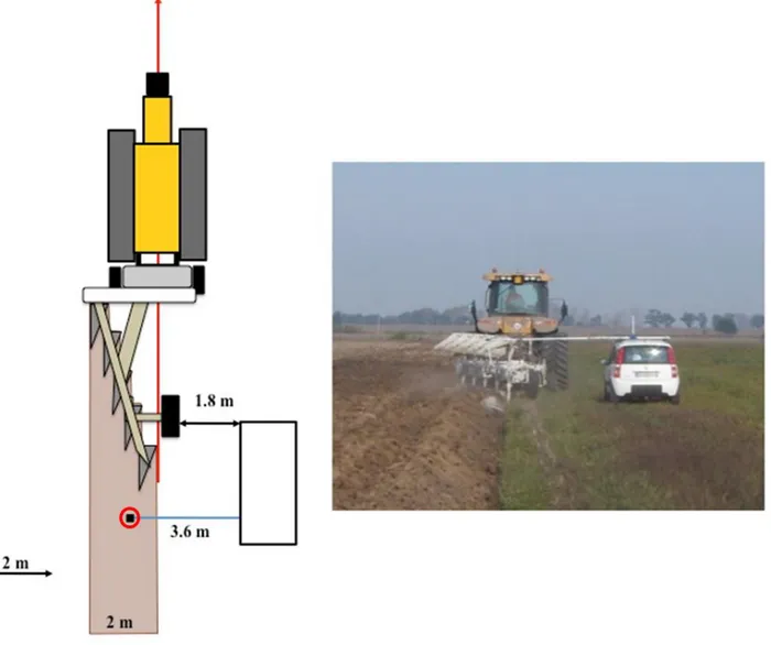 Figure 3: Position of the agricultural machine and the car during the ploughing sampling