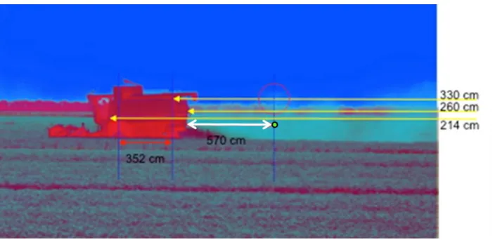 Fig. 4 shows the distance between the combine and the sampler (green point) with a white line (570 cm)