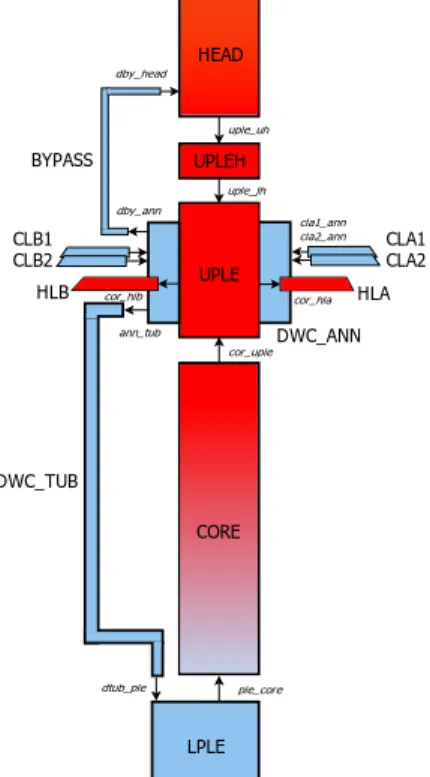 Fig. LP5-C1A - 2: Nodalizzazione del canale di potenza della facility SPES-99. 
