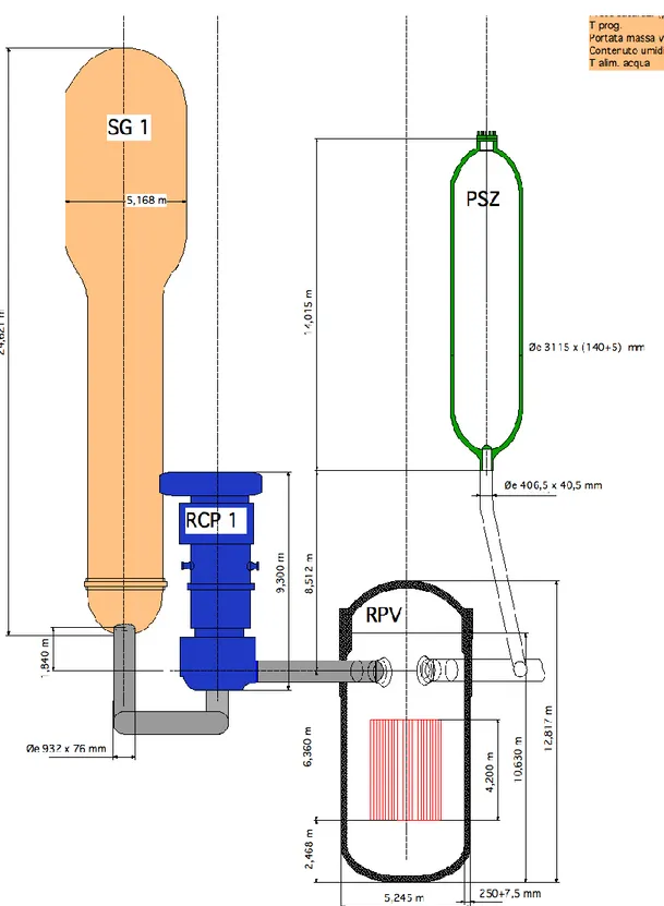 Figura 5: Schema delle posizioni dei componenti principali del sistema di raffreddamento del reattore